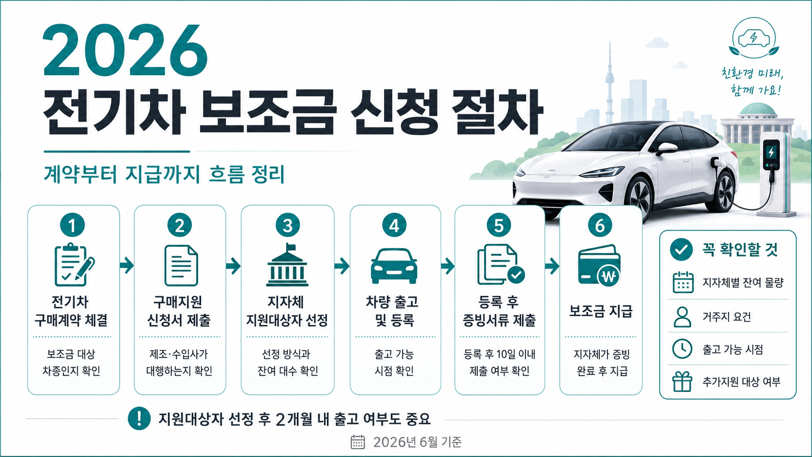 2026 전기차 보조금 신청 절차