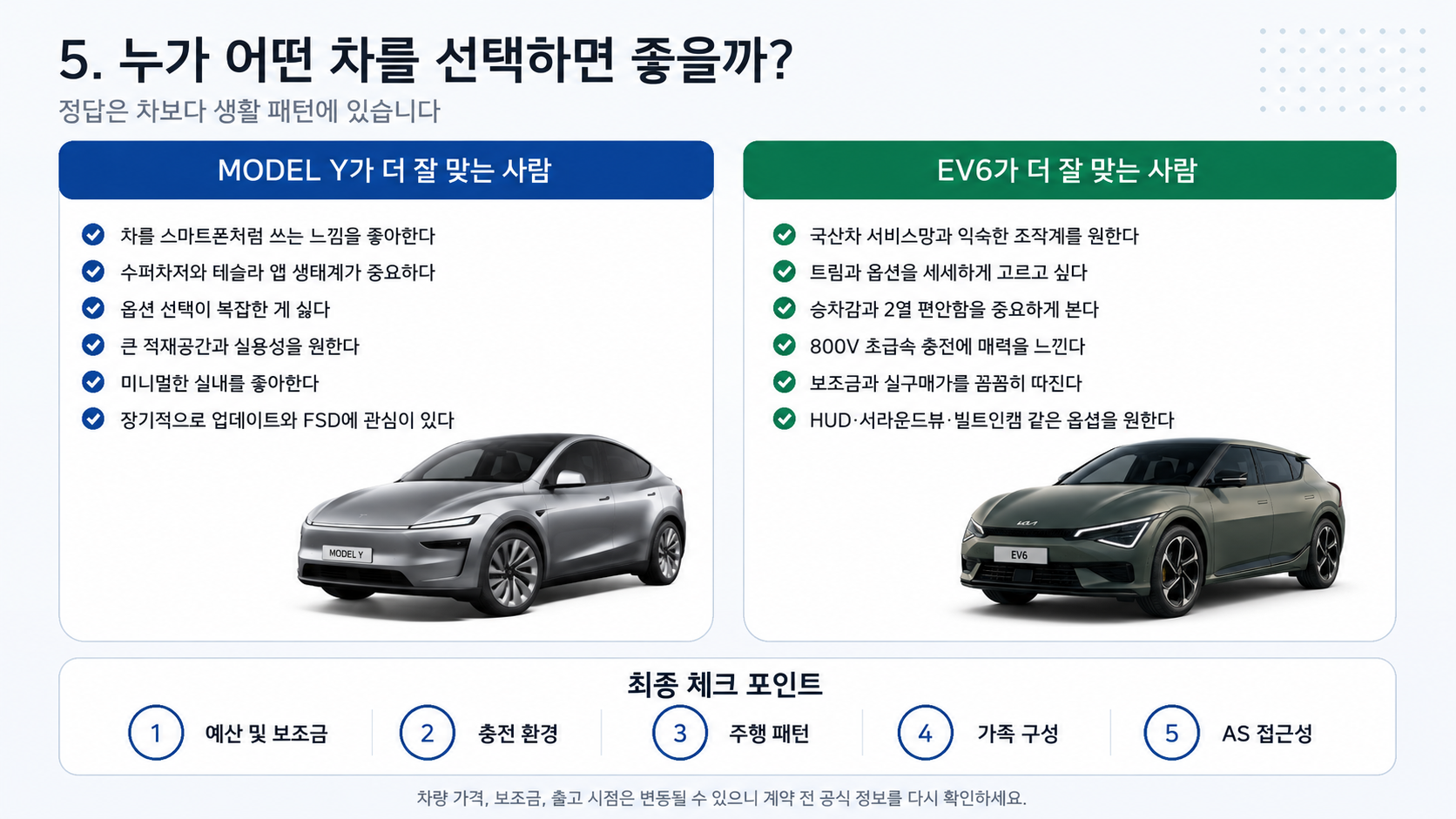모델 Y와 EV6 추천 선택 가이드