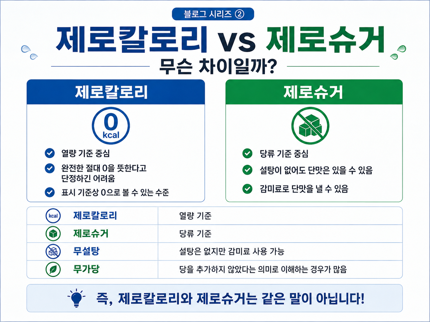 제로칼로리와 제로슈거 차이