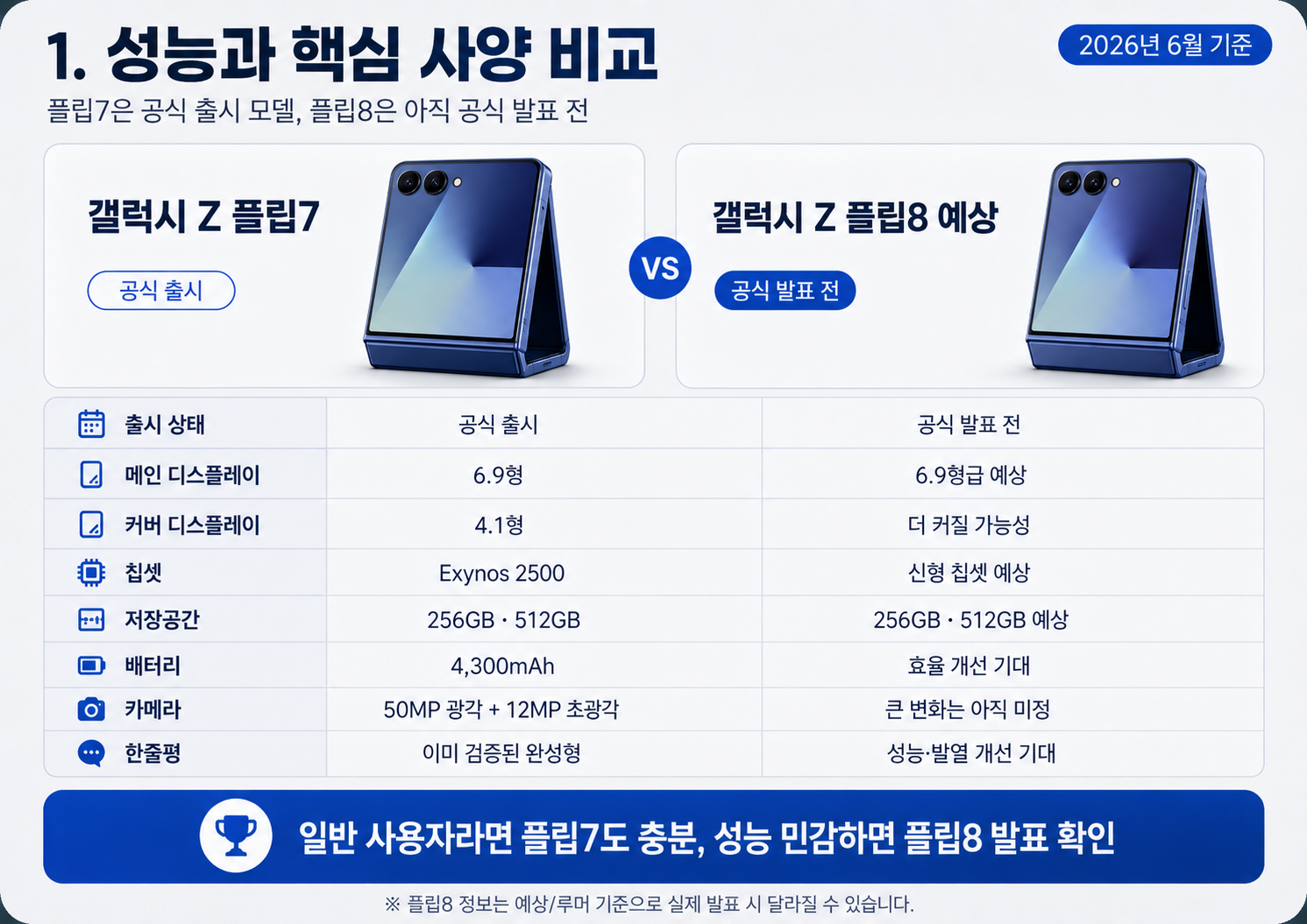 갤럭시 Z 플립8과 플립7 스펙 비교표