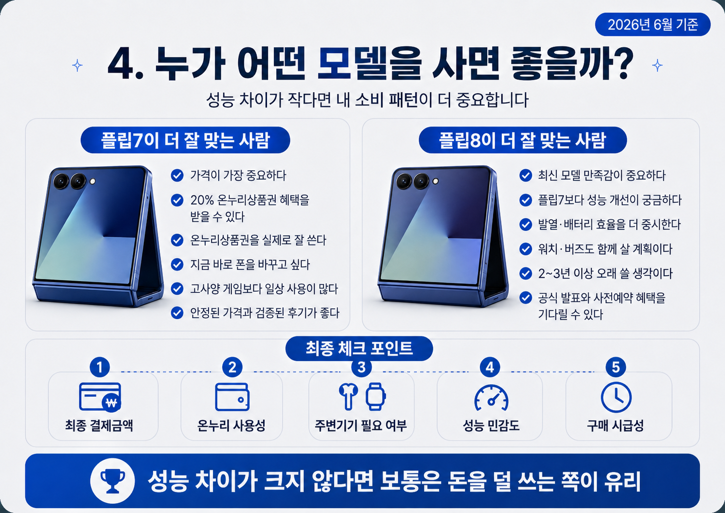 갤럭시 Z 플립8과 플립7 구매 추천 결론