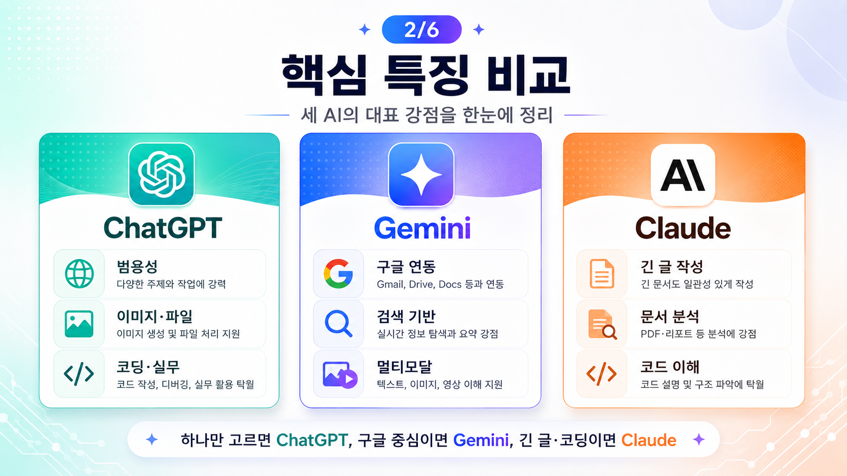AI 구독 가격과 활용도 비교