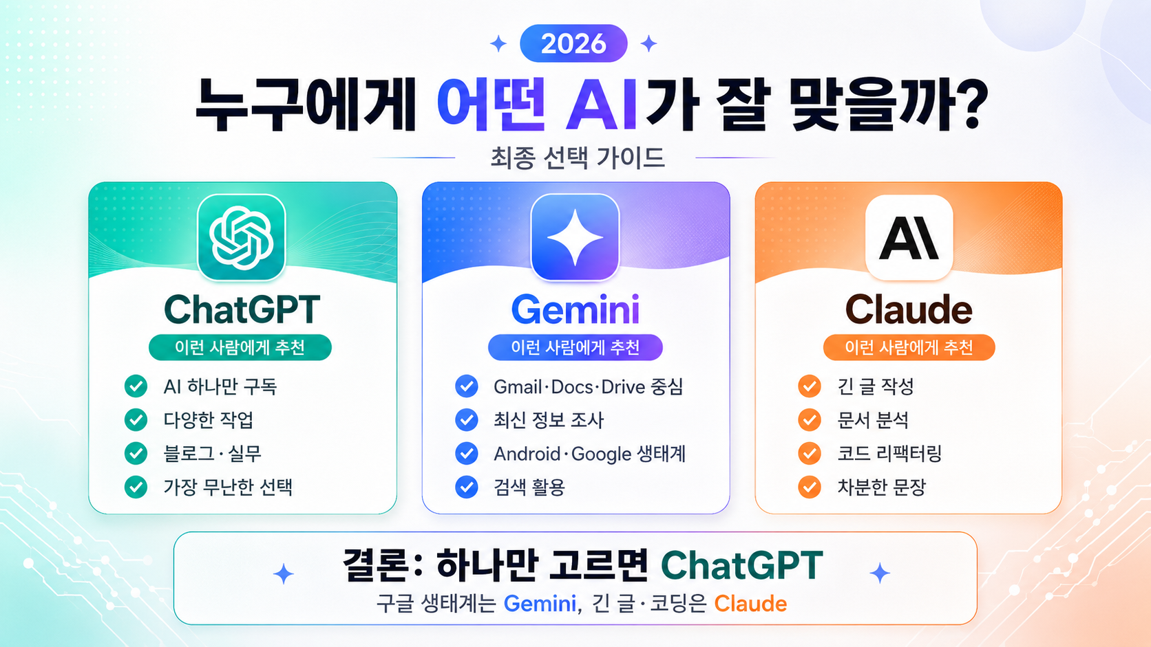 ChatGPT Gemini Claude 추천 결론