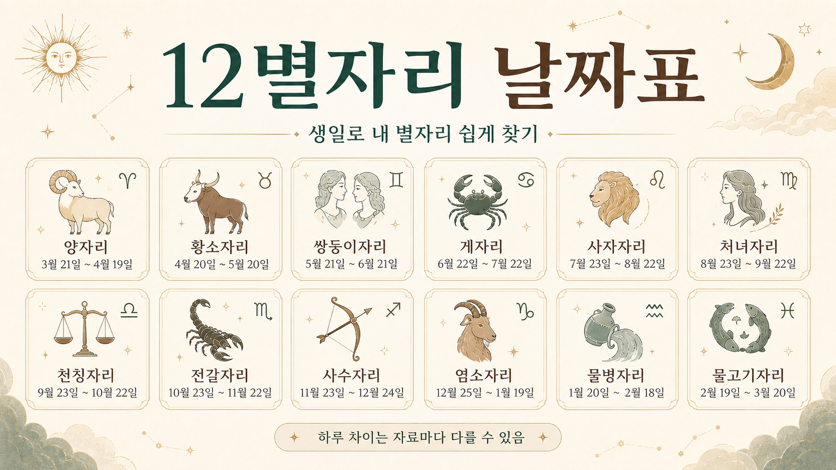 불 흙 공기 물 별자리 그룹 설명