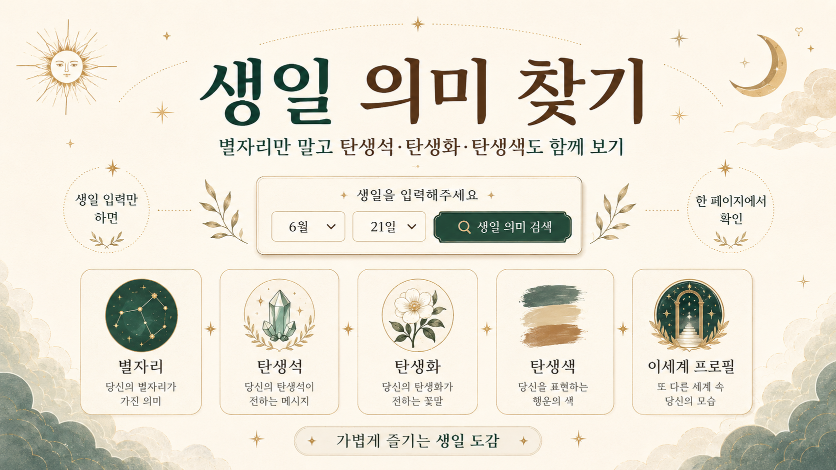 별자리별 성향 키워드 카드