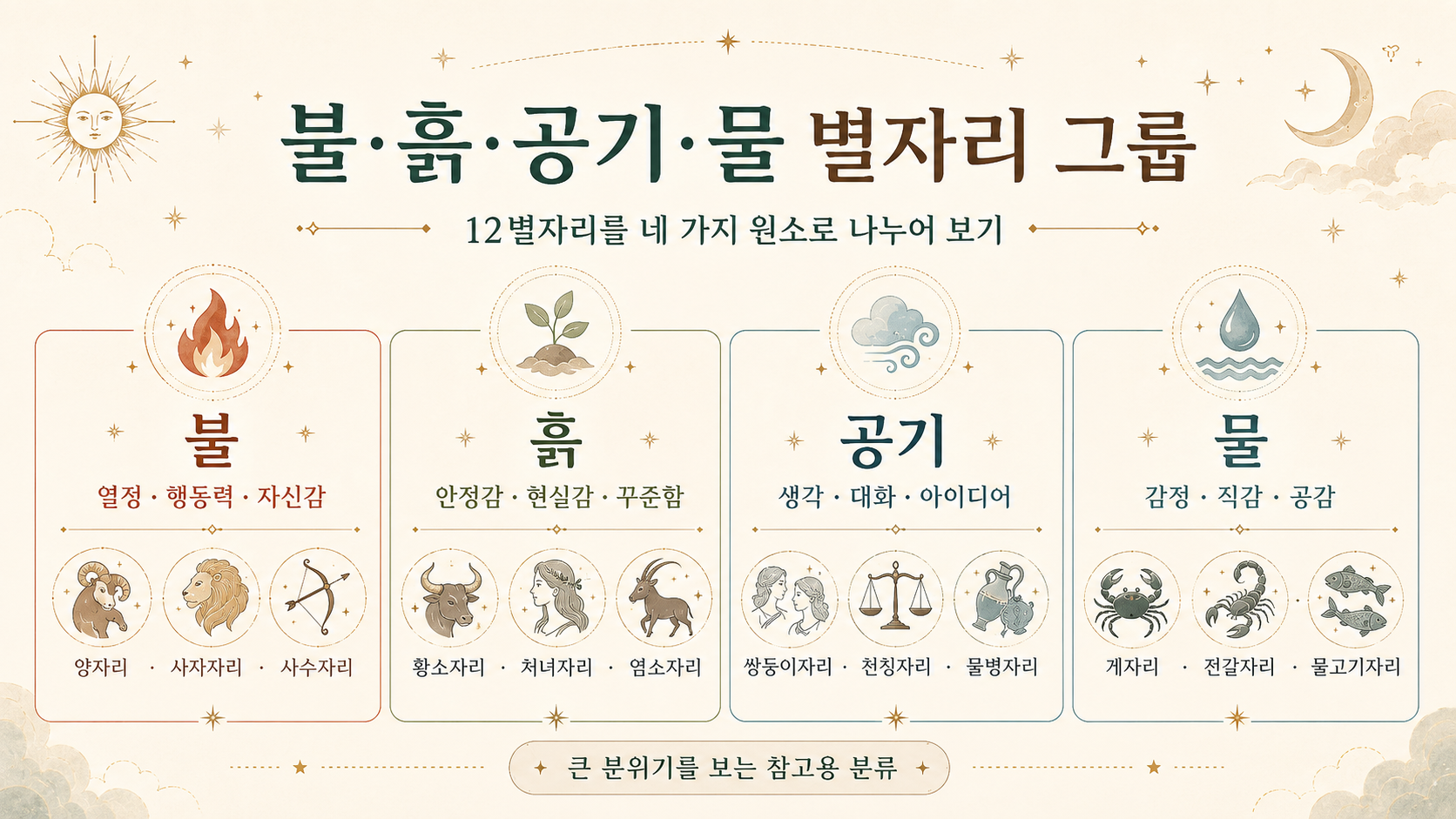 생일 의미 찾기 도구 안내