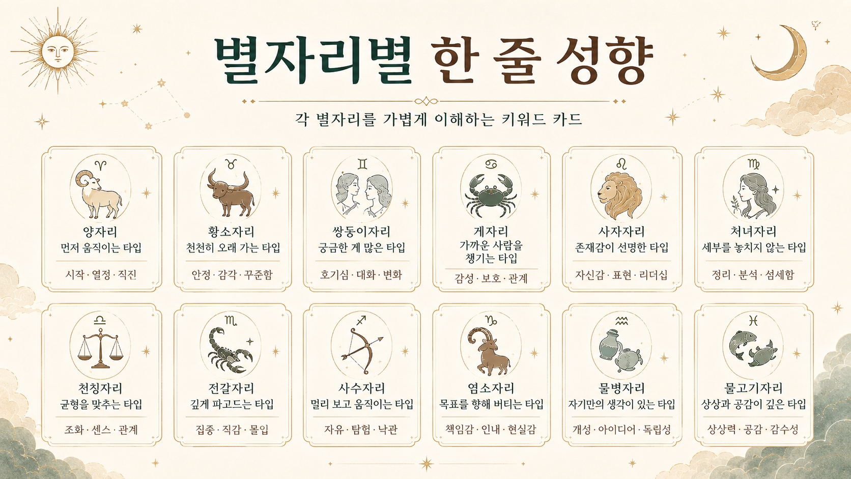 12별자리 날짜표 이미지